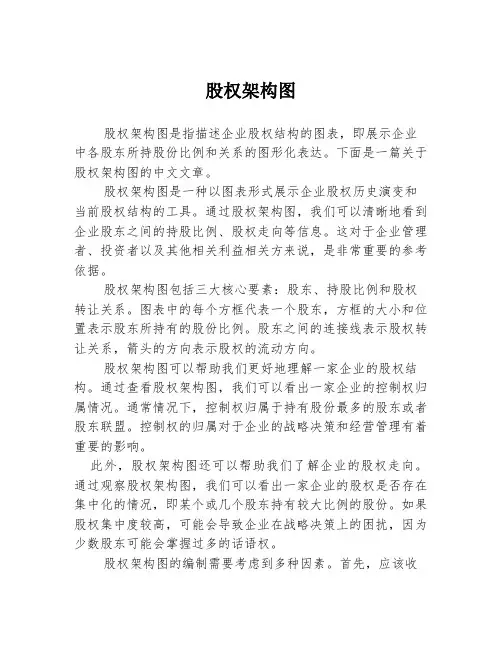 股权架构图