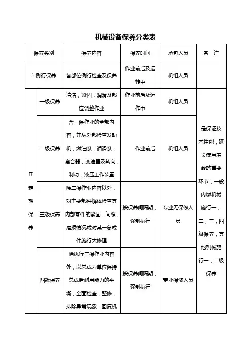 机械设备保养分类表