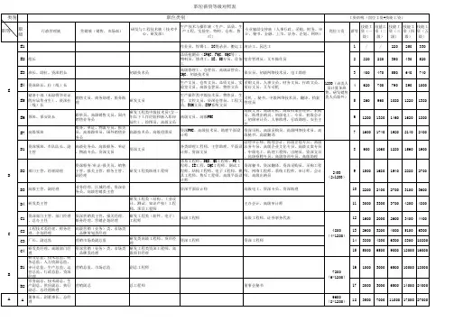 【表格】职位薪资等级对照表
