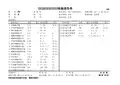 医院化验单模板-血常规