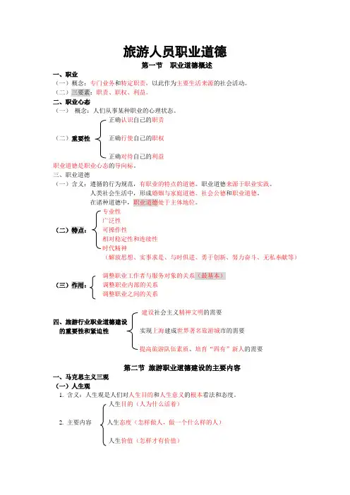 旅游人员职业道德5-1
