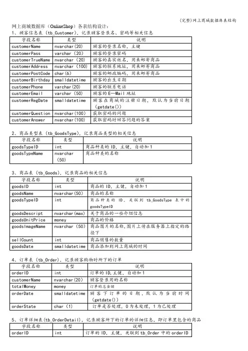 (完整)网上商城数据库表结构
