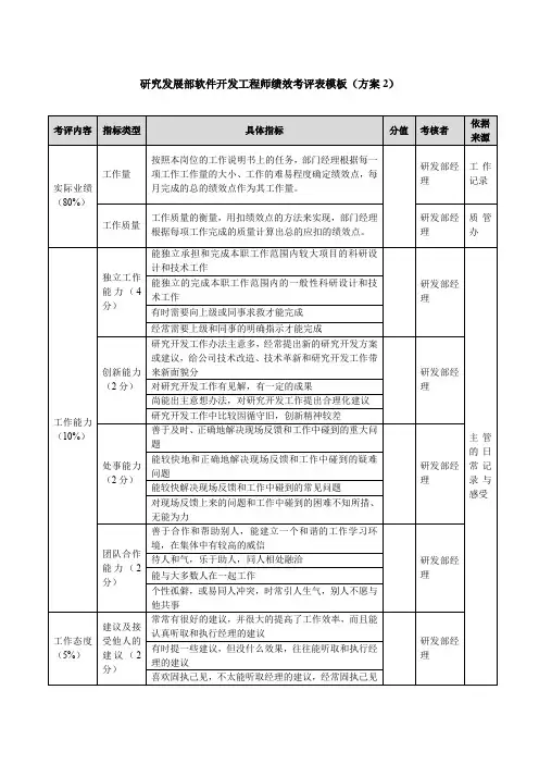 软件开发工程师绩效考评表模板(方案2)