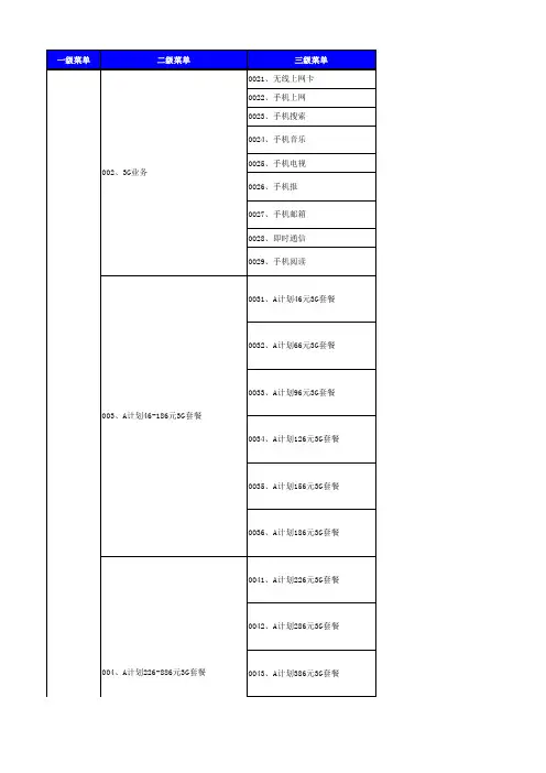 联通短厅业务介绍V1.1