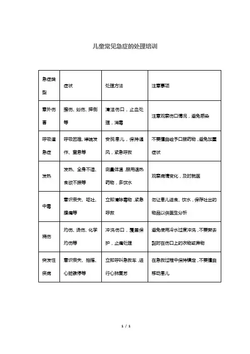 儿童常见急症的处理培训