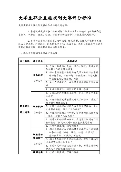 大学生职业生涯规划大赛评分标准