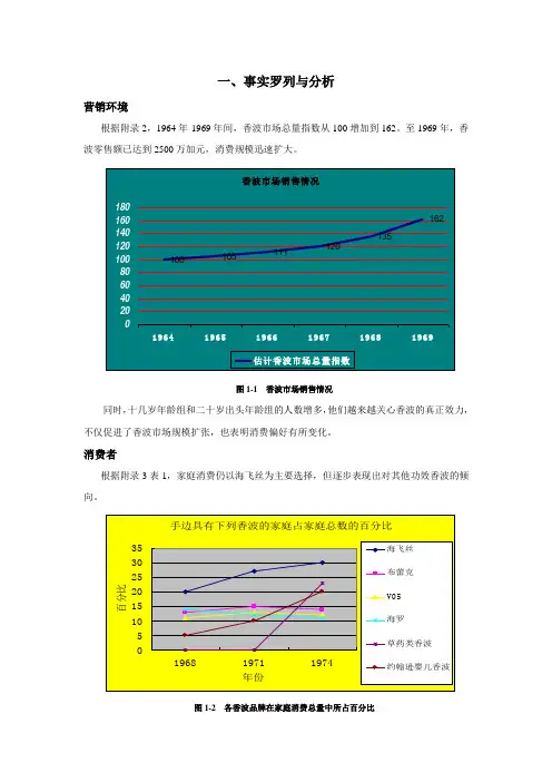 海飞丝案例分析