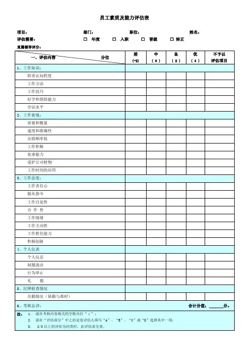 附6：员工素质及能力评估表(转正)