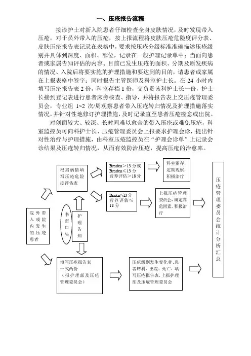压疮上报流程