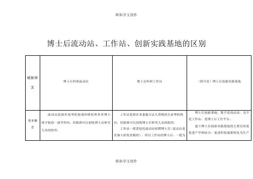 博士后流动站、工作站、创新实践基地,区别比较之欧阳学文创作