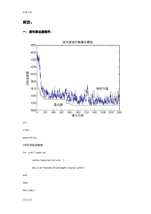 遗传算法matlab实现源程序