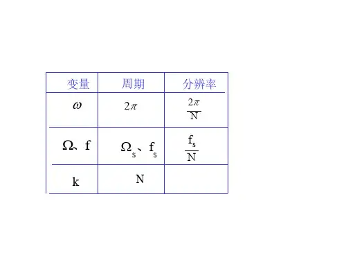02-连续非周期信号的频谱分析(课件)
