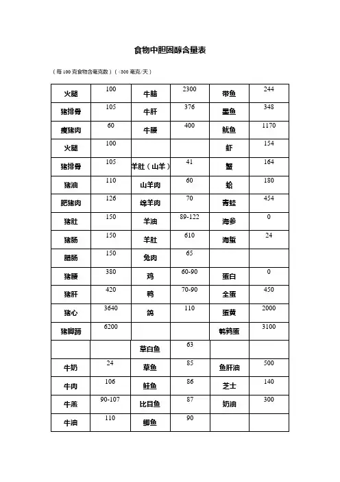 食物中胆固醇含量表