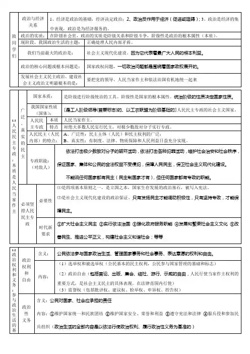第一单元知识点总结1