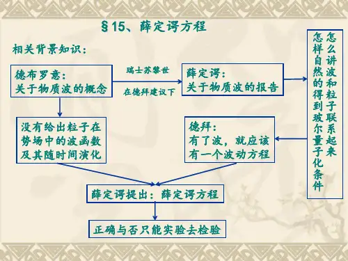 第三章 量子力学导论二