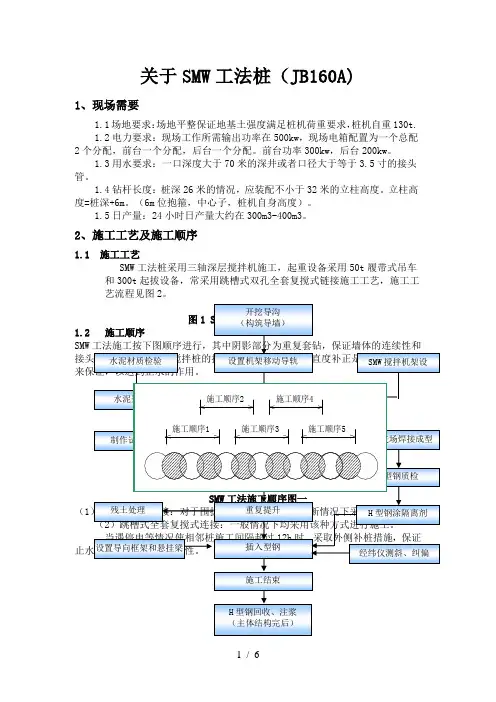 关于SMW工法桩(JB160A)