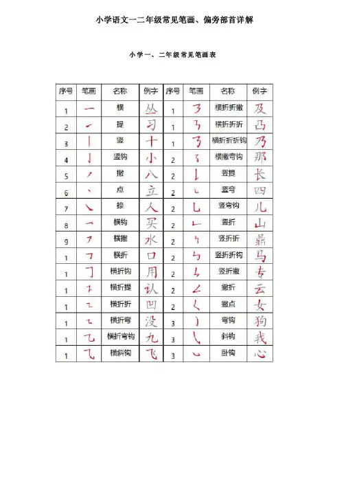部编版二年级下册语文常见笔画、偏旁部首详解（1）