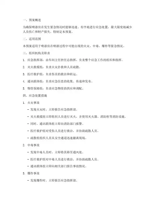 喷漆房应急预案