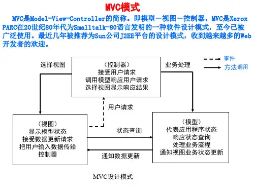 MVC模式与Struts框架