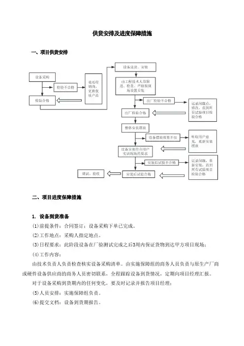 供货安排及进度保障措施