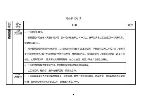 精品化社区标准
