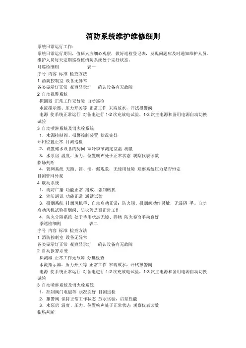消防系统维护维修细则