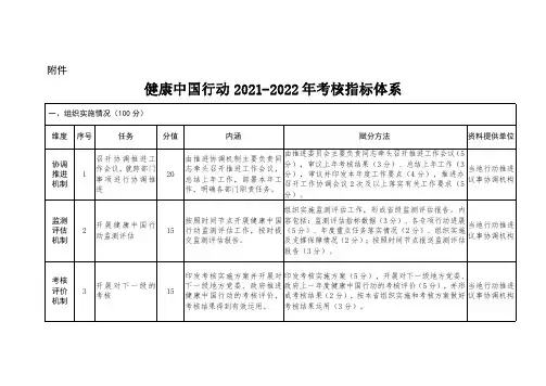 健康中国行动2021-2022年考核指标体系