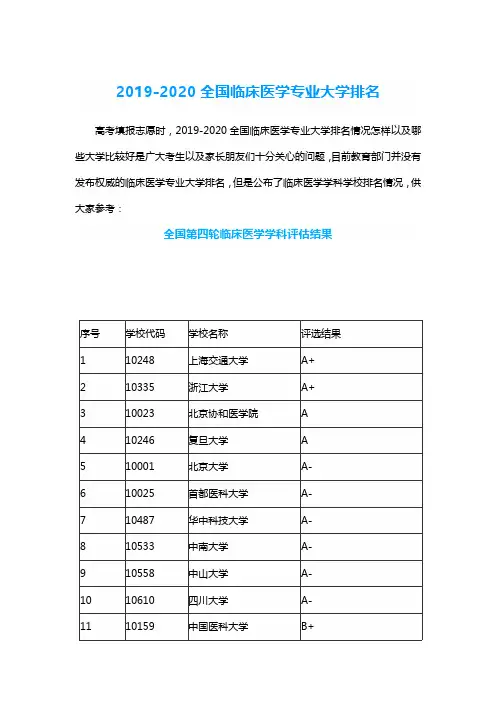 2019-2020全国临床医学专业大学排名