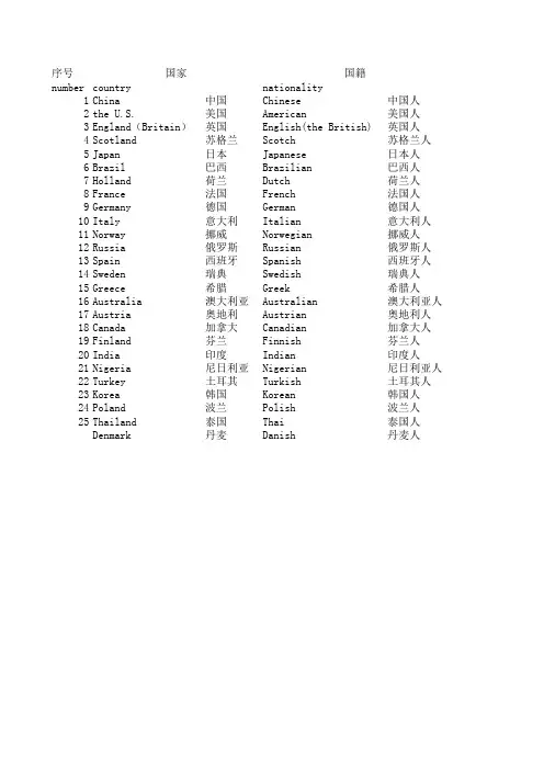 国家国籍对照表