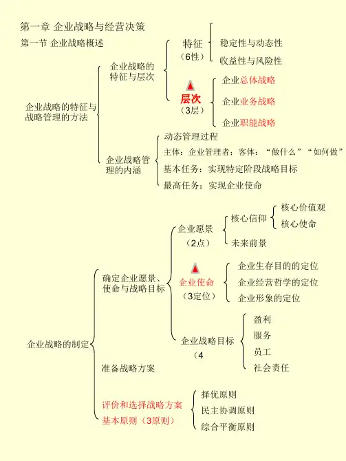 中级经济师工商管理专业知识与实务精品PPT课件
