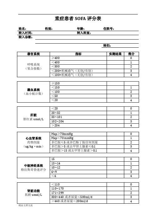 重症ICU患者SOFA详细评分表
