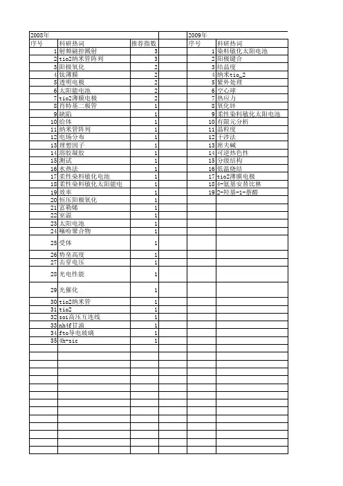 【江苏省自然科学基金】_光电性能_期刊发文热词逐年推荐_20140819