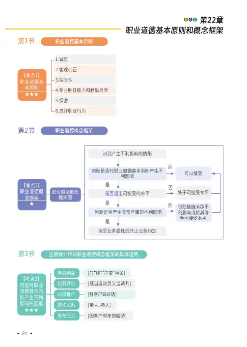 注会CPA审计 职业道德基本原则和概念框架 思维导图