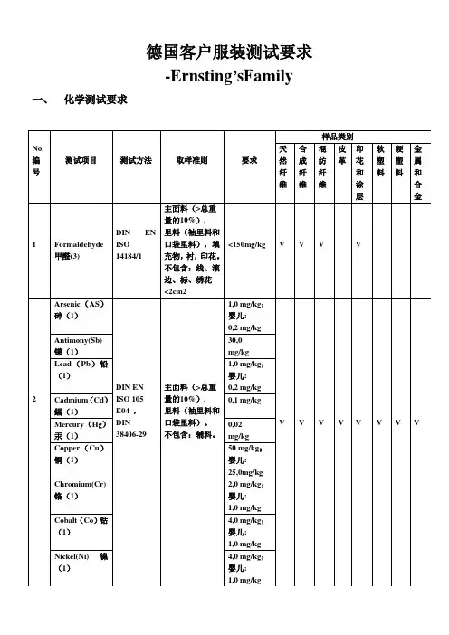 德国客户服装测试要求