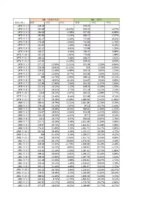 中国历年货币供应量MMM准确数据到月份数据