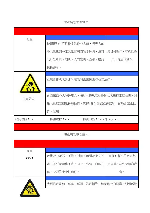 常见职业危害告知牌(模板)