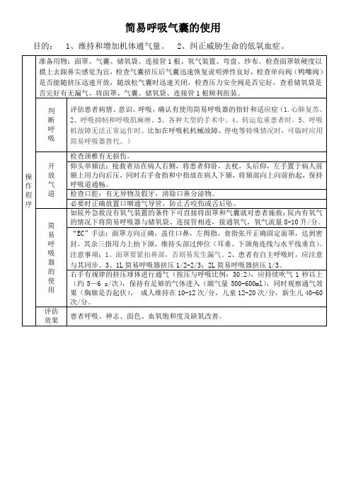 简易呼吸气囊的使用