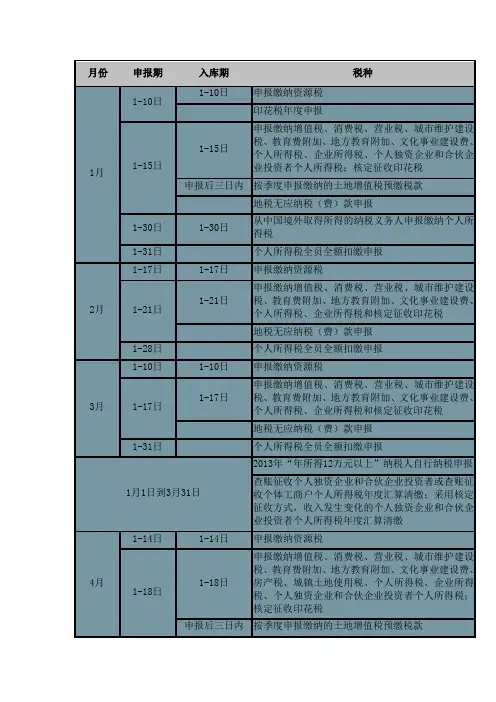 2014年征税日期