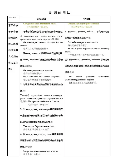 (完整版)俄语动词用法总结