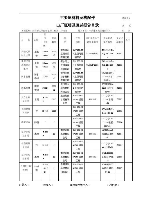 主要原材料及构配件