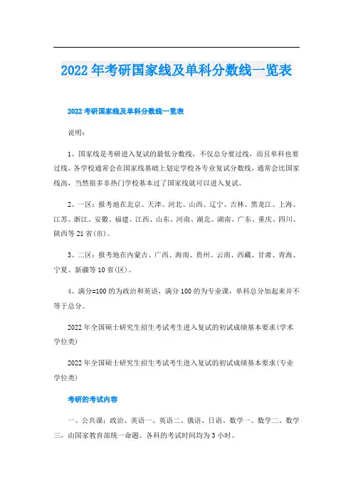 考研国家线及单科分数线一览表