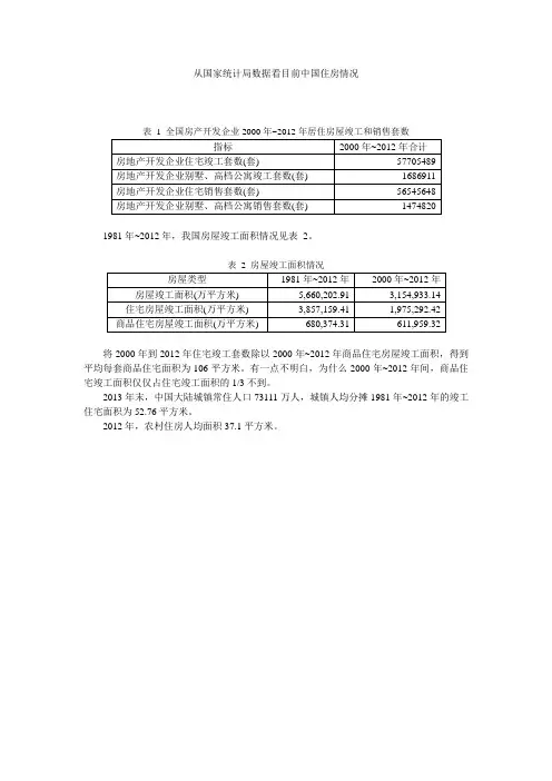 从国家统计局数据看目前中国住房情况