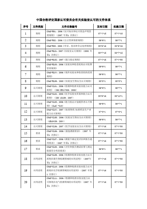 CNAS文件一览表