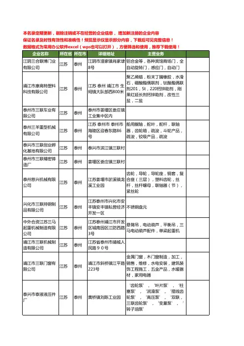 新版江苏省泰州三联工商企业公司商家名录名单联系方式大全48家
