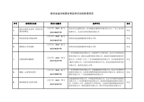 粉末冶金分标委会审定和讨论的标准项目