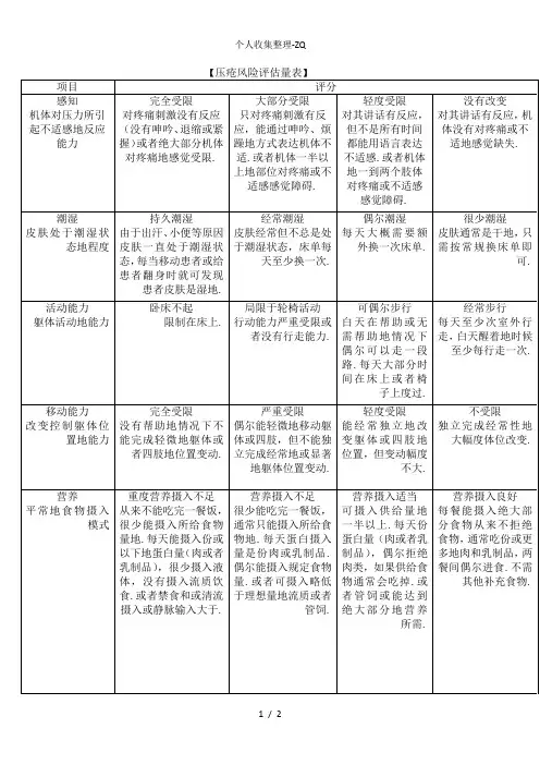 Bradon压疮风险评估量表