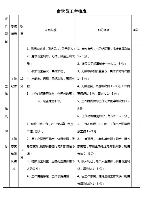 食堂员工考核表