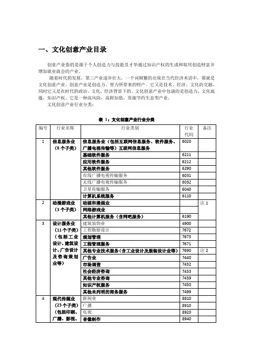 文化创意产业目录
