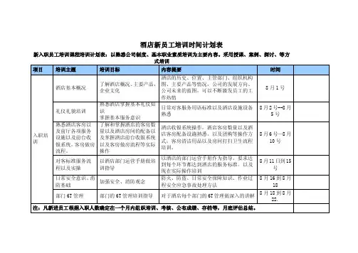 酒店员工培训时间以及费用预算