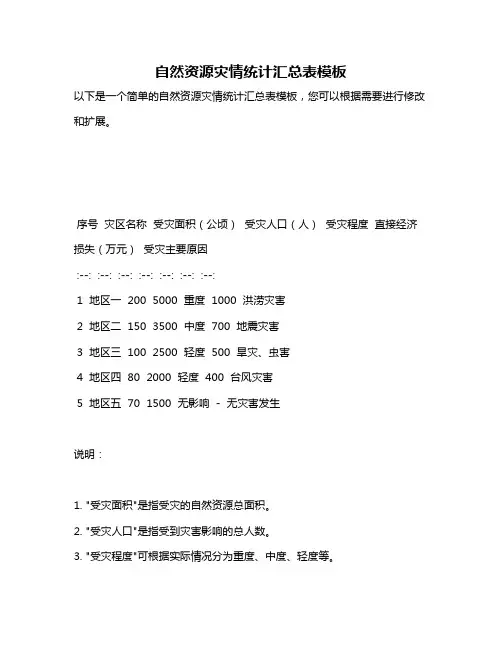 自然资源灾情统计汇总表模板